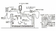 画像3: 【飼育用品・器具】【通販】【ヒーター】プロテクトヒーター ストロングセーフ1000プラス シーパレックスV-1000(淡水 海水用) (3)