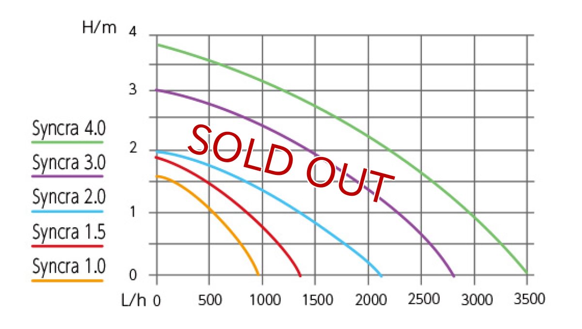 画像2: 【飼育用品・器具】【通販】【ポンプ】SICCE Syncra SILENT1.0 水中用 50Hz60Hz シッチェ シンクラ サイレント (淡水 海水用)水中ポンプ イタリア製 (2)